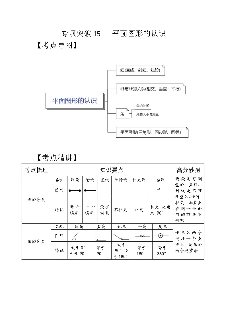 专项突破15-平面图形的认识（讲义）六年级下册小升初数学高频考点专项培优卷（通用版）第1页