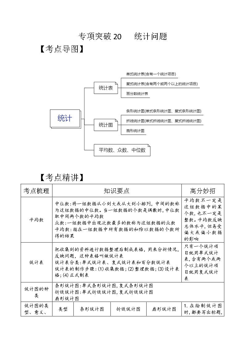 专项突破20-统计问题（讲义）六年级下册小升初数学高频考点专项培优卷（通用版）第1页