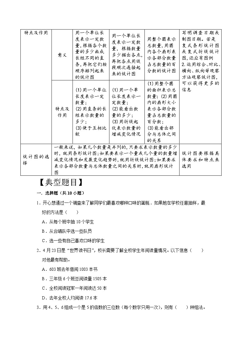 专项突破20-统计问题（讲义）六年级下册小升初数学高频考点专项培优卷（通用版）第2页