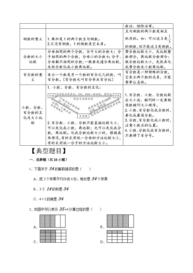 专项突破3-分数和百分数的认识（讲义）六年级下册小升初数学高频考点专项培优卷（通用版）第2页