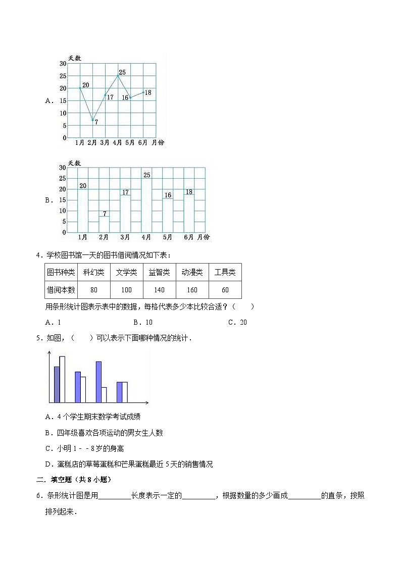 第7单元《条形统计图》期末备考讲义—四年级上册数学单元闯关（知识回顾+优选精练）人教版第2页