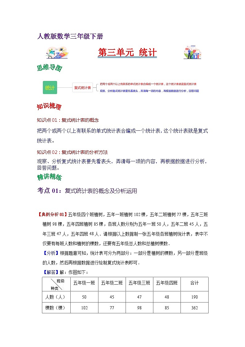 人教版三年级数学下册单元复习讲义 第三单元   统计（学生版）第1页
