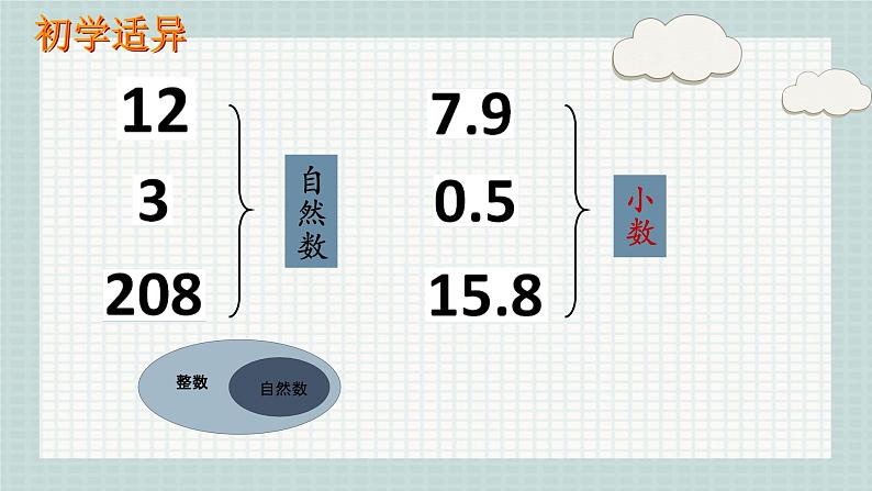 苏教版三年级数学下册《小数的初步认识》课件（区级公开课）第3页