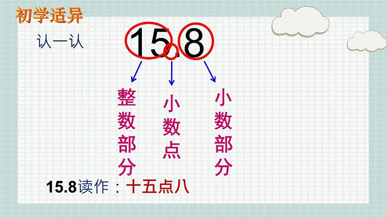 苏教版三年级数学下册《小数的初步认识》课件（区级公开课）第4页