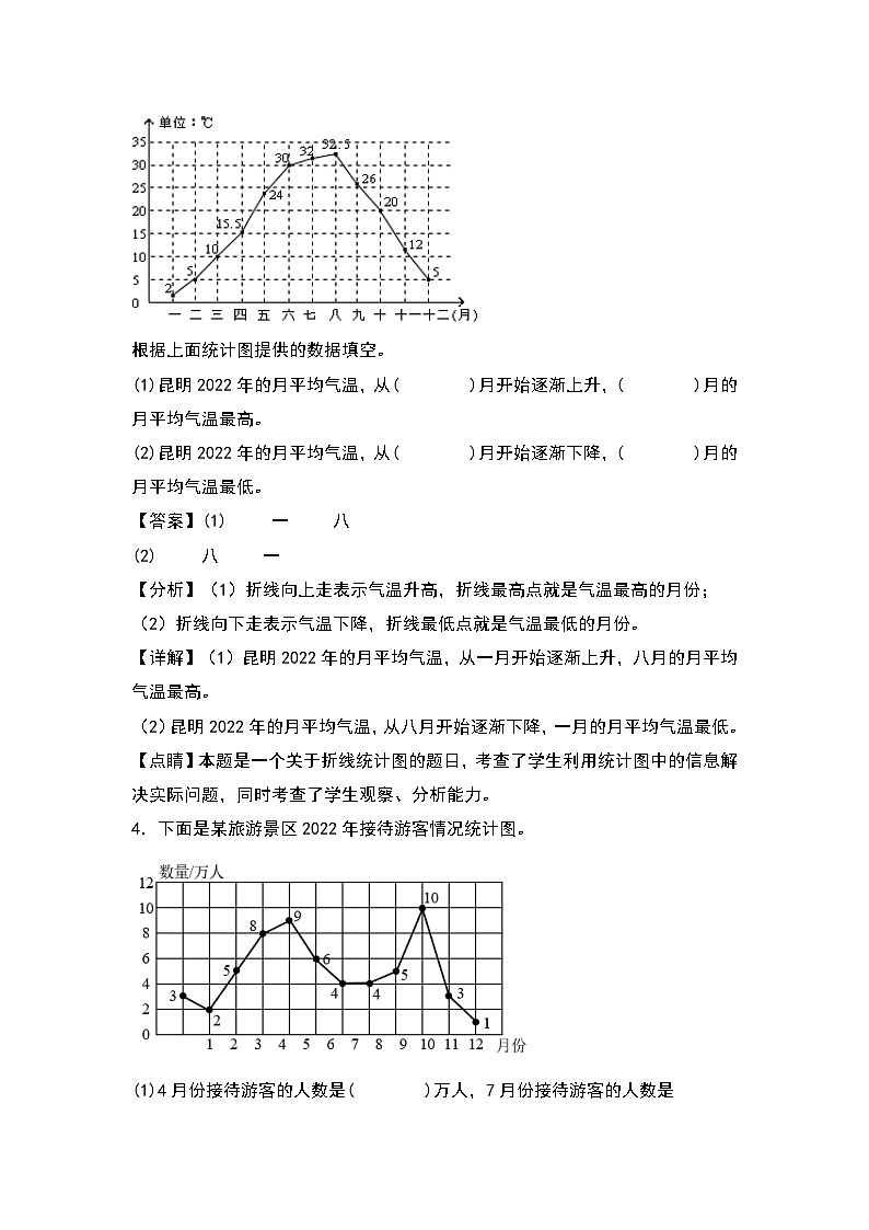 人教版五年级数学下册课后作业设计 7.1单式折线统计图（解析版）第3页