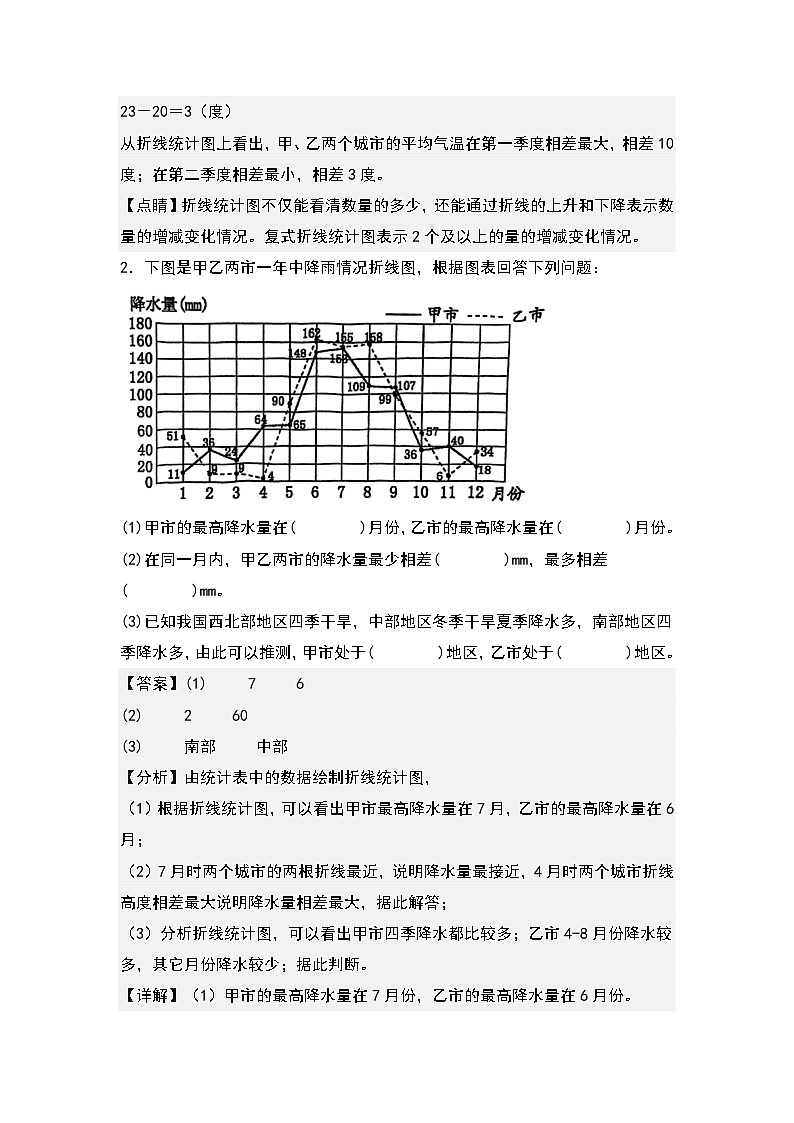 人教版五年级数学下册课后作业设计 7.2复式折线统计图（解析版）第2页