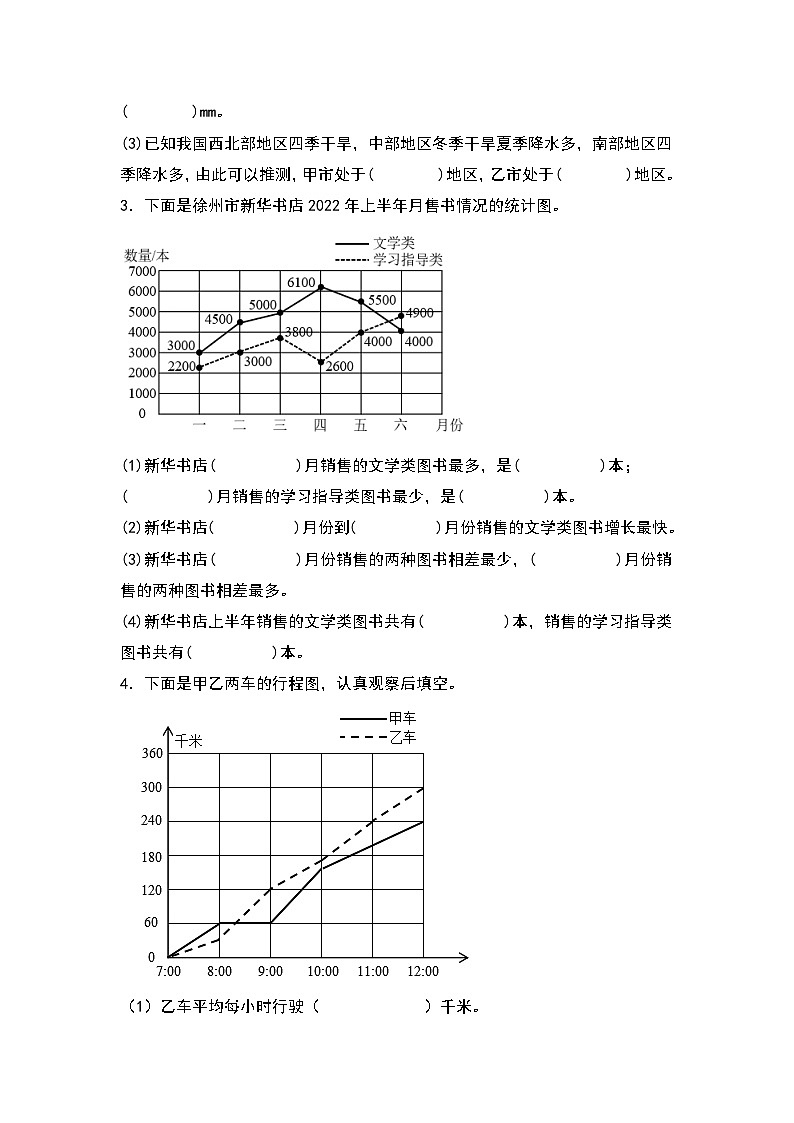 人教版五年级数学下册课后作业设计 7.2复式折线统计图（原卷版）第2页