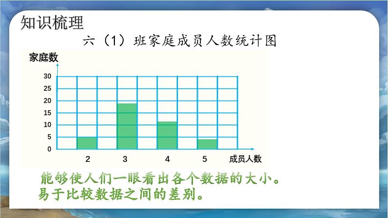 北师大版小学数学六年级下册 总复习 统计与概率 第1课时《统计》课件+教案08