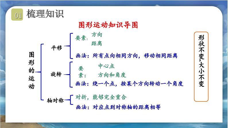 北师大版小学数学六年级下册 第三单位《练习三》课件第2页