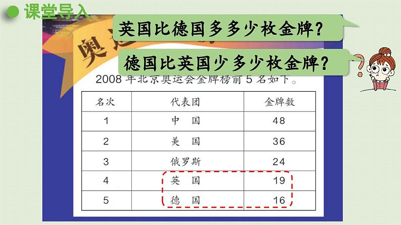 课件   两位数减两位数（退位）第2页