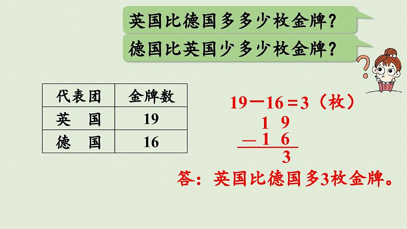 课件   两位数减两位数（退位）第3页