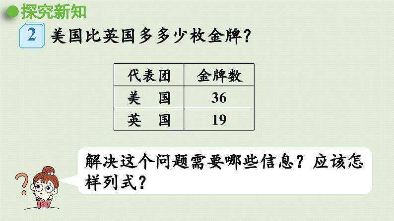 课件   两位数减两位数（退位）第5页