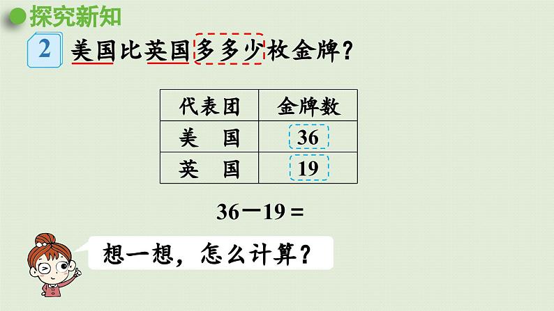 课件   两位数减两位数（退位）第6页
