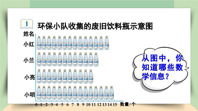 【核心素养】人教版小学数学四年级下册   8.1  平均数     课件+教案+导学案(含教学反思)05