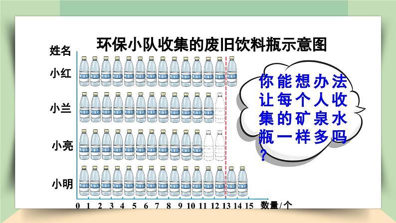 【核心素养】人教版小学数学四年级下册   8.1  平均数     课件+教案+导学案(含教学反思)06