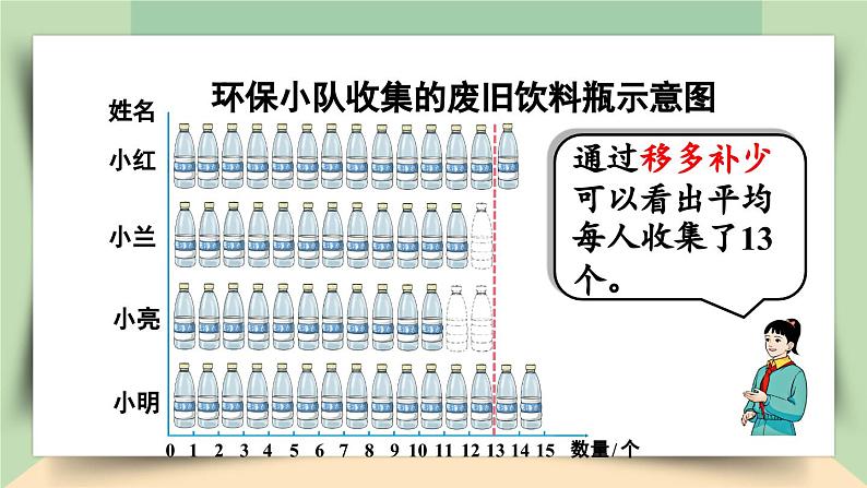 【核心素养】人教版小学数学四年级下册   8.1  平均数     课件+教案+导学案(含教学反思)07