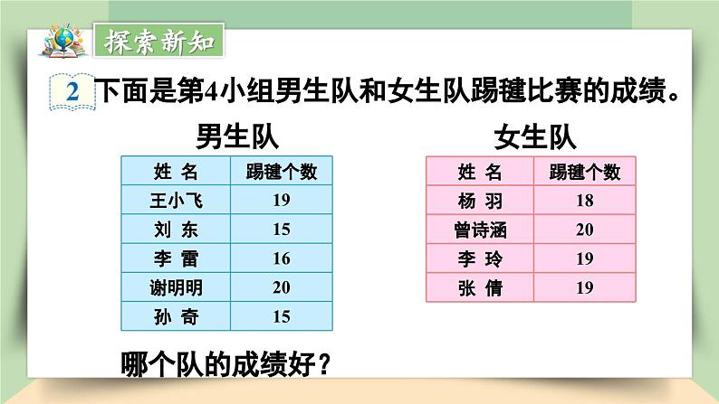 【核心素养】人教版小学数学四年级下册   8.2    平均数的意义     课件+教案+导学案(含教学反思)05