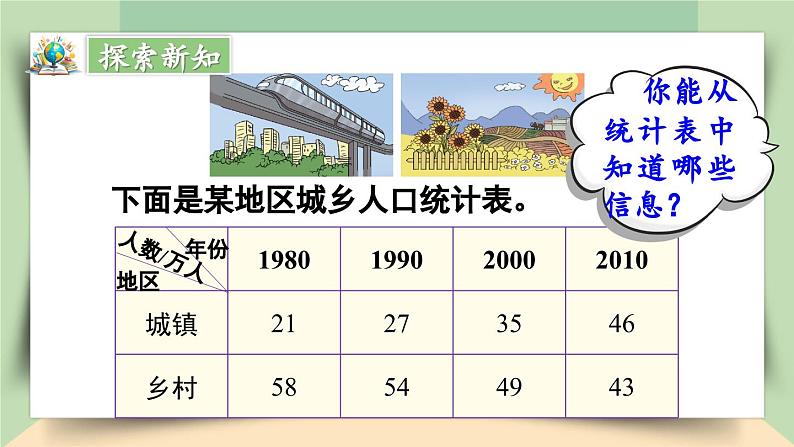 【核心素养】人教版小学数学四年级下册   8.3    复式条形统计图     课件+教案+导学案(含教学反思)04