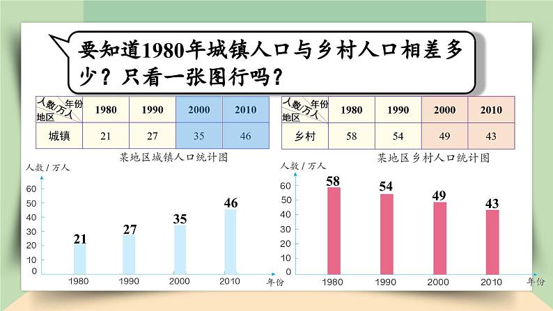 【核心素养】人教版小学数学四年级下册   8.3    复式条形统计图     课件+教案+导学案(含教学反思)05