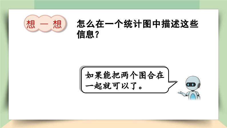 【核心素养】人教版小学数学四年级下册   8.3    复式条形统计图     课件+教案+导学案(含教学反思)06