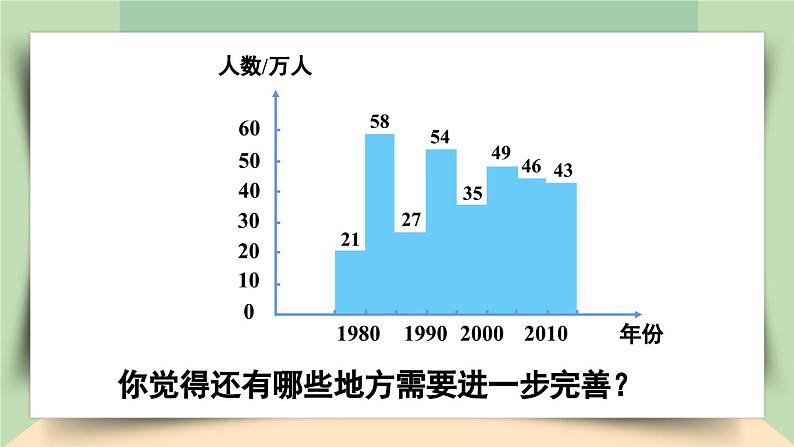 【核心素养】人教版小学数学四年级下册   8.3    复式条形统计图     课件+教案+导学案(含教学反思)07