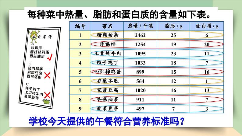 【核心素养】人教版小学数学四年级下册    营养午餐     课件+教案+导学案(含教学反思)07