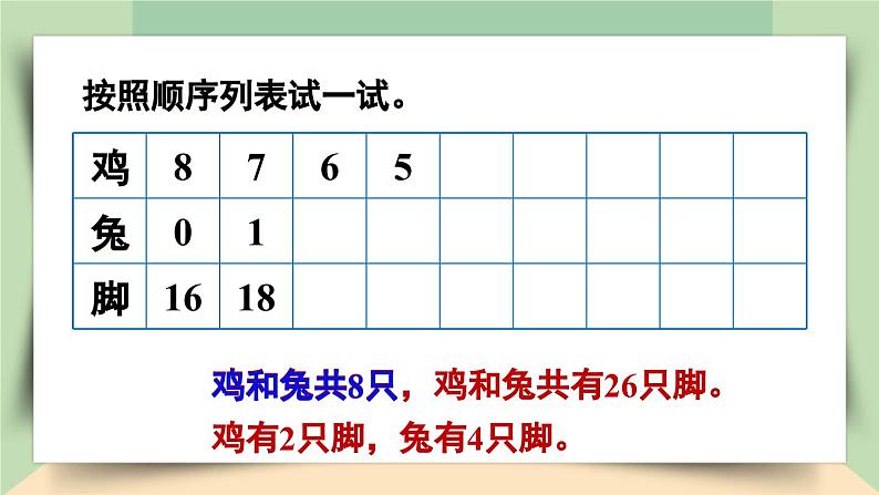 【核心素养】人教版小学数学四年级下册    9.1  鸡兔同笼     课件+教案+导学案(含教学反思)07