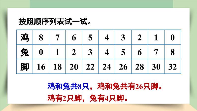 【核心素养】人教版小学数学四年级下册    9.1  鸡兔同笼     课件+教案+导学案(含教学反思)08