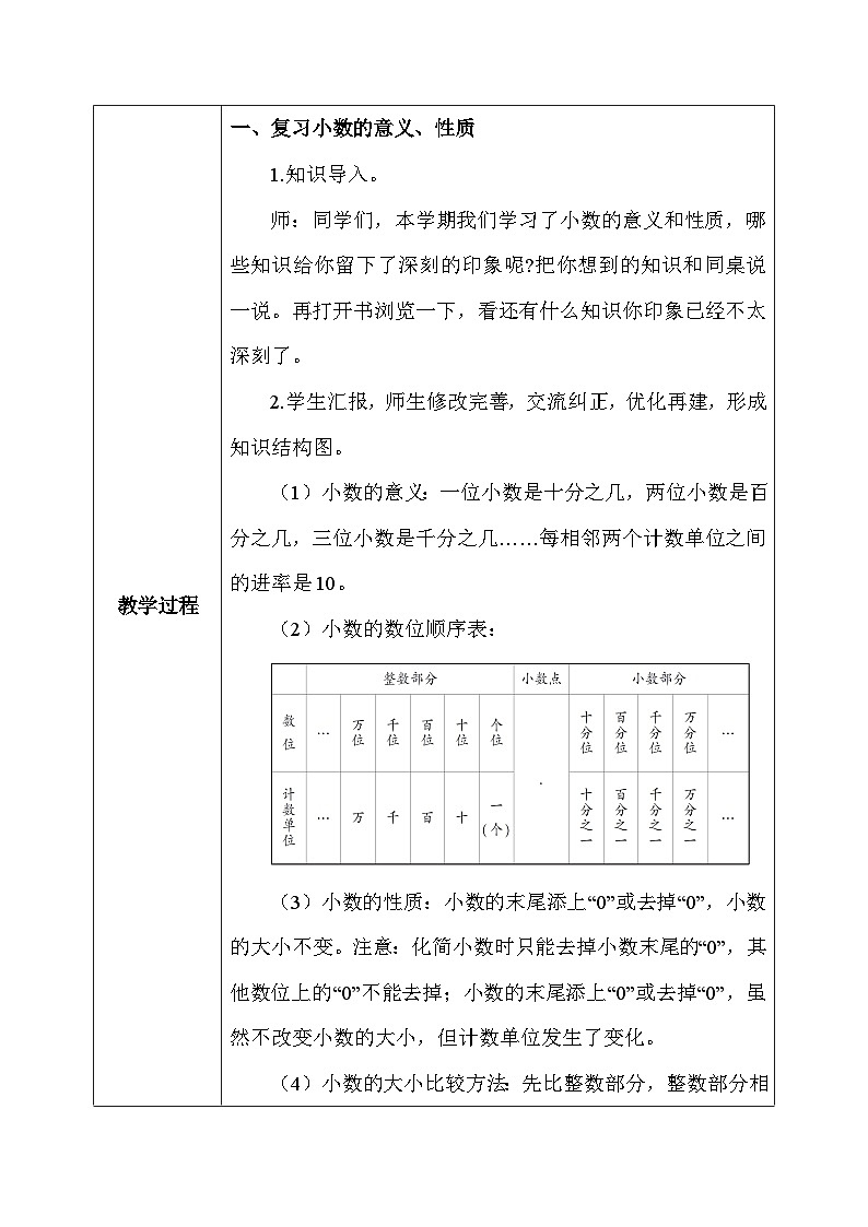【核心素养】人教版小学数学四年级下册   10.2   数与代数（2）——小数的意义和性质及小数的加减法     课件+教案+导学案(含教学反思)03
