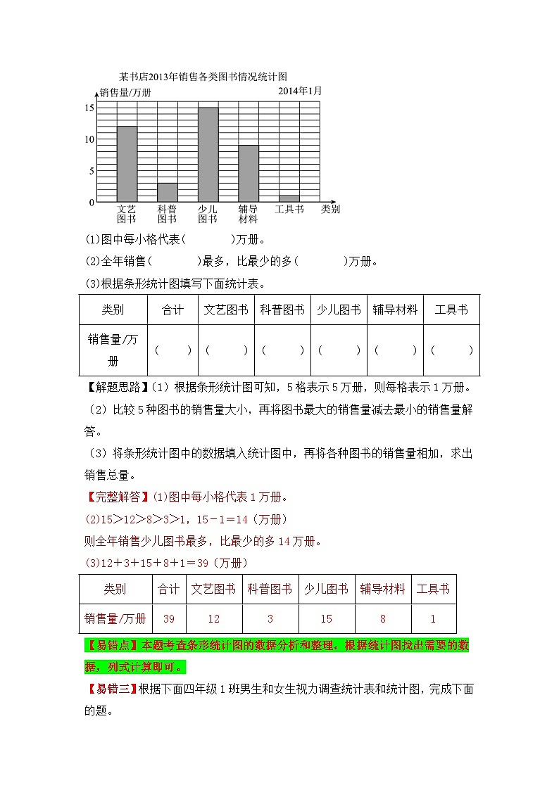 人教版数学四年级上册 第17讲 条形统计图（讲义） （含答案）03