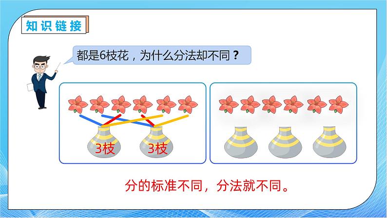 【核心素养】人教数学二下-2.1.3 除法的认识（课件+教案+学案+作业）08