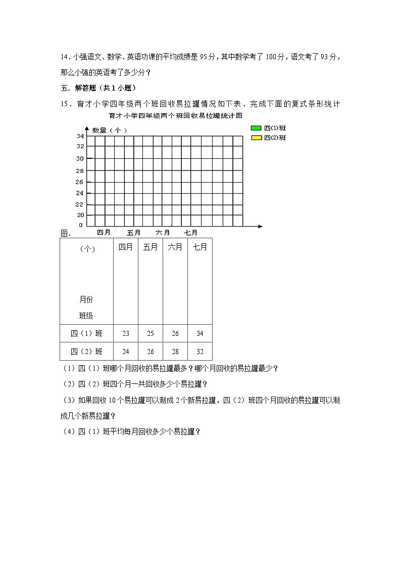 平均数与条形统计图--小学数学四年级下册同步经典题精练 人教版第2页