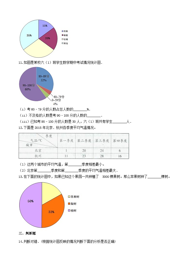 2023六年级数学上册七扇形统计图练习（冀教版）03