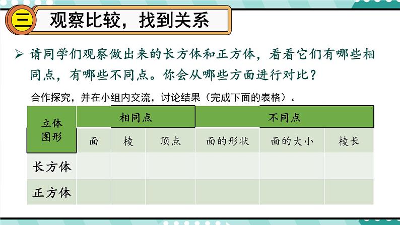 3.1 第2课时 正方体 人教和版5数下[课件+教案]08