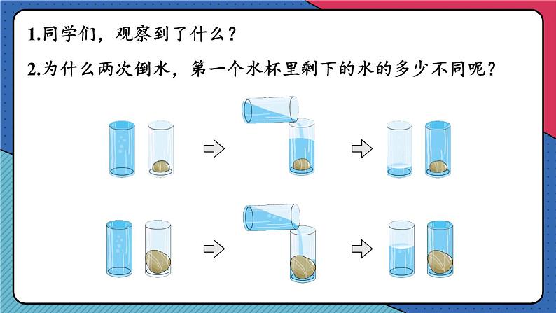 第1课时 体积和体积单位第7页