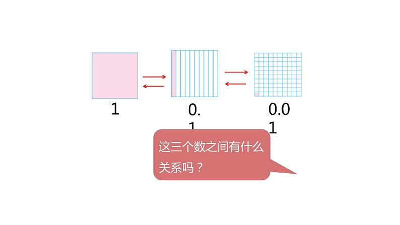 2.5.1《小数点位置的移动引起小数大小变化的规律》（课件）小学数学沪教版四下03