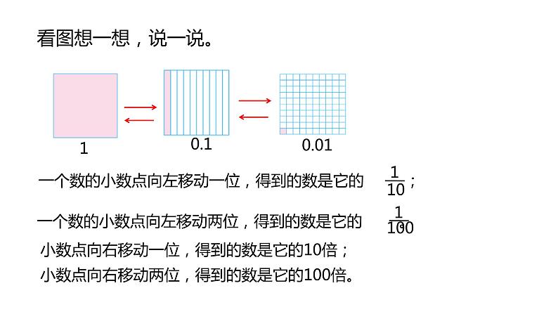 2.5.1《小数点位置的移动引起小数大小变化的规律》（课件）小学数学沪教版四下06