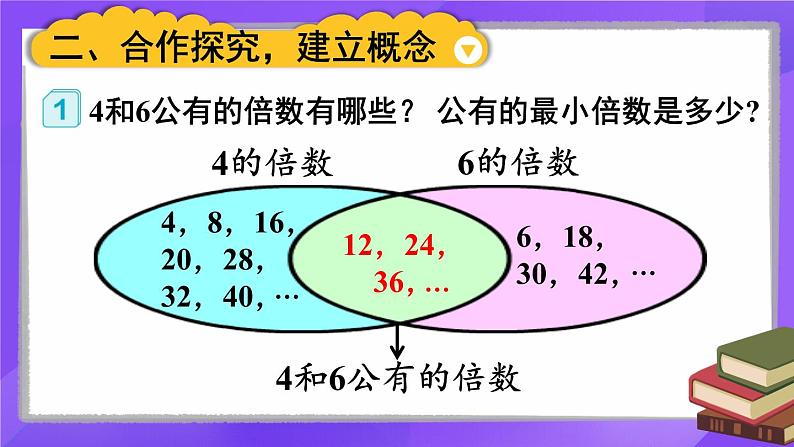 第1课时 最小公倍数第5页