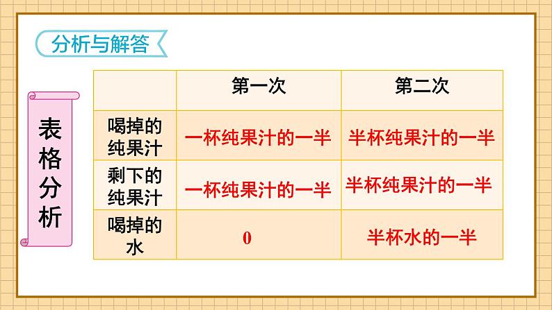 第3课时 用分数加减法解决问题第5页