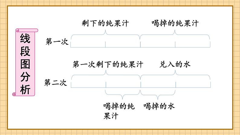 第3课时 用分数加减法解决问题第7页