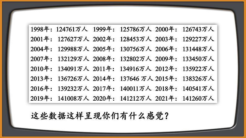 第1课时 单式折线统计图第4页