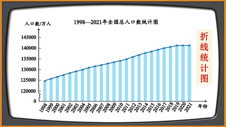 第1课时 单式折线统计图第7页