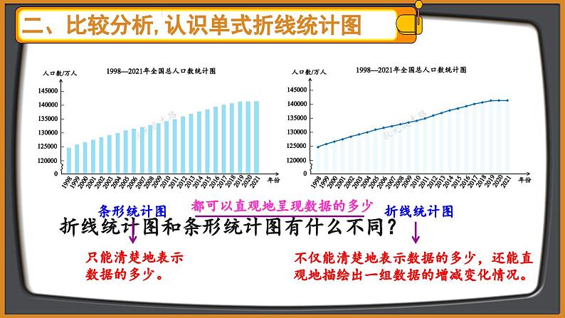 第1课时 单式折线统计图第8页