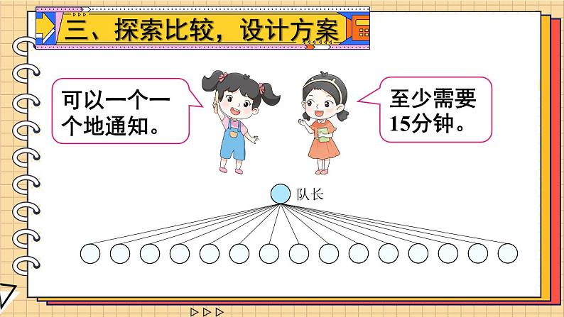 6.4 综合与实践 怎样通知最快 人教版5数下[课件+教案]05