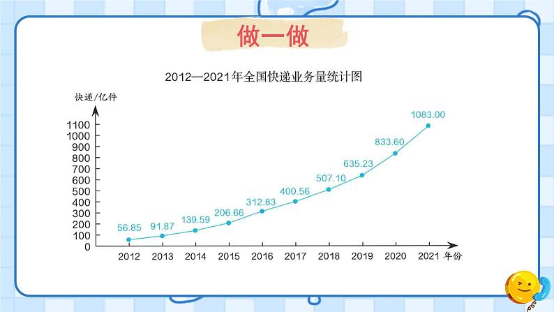 第4课时 统计第7页