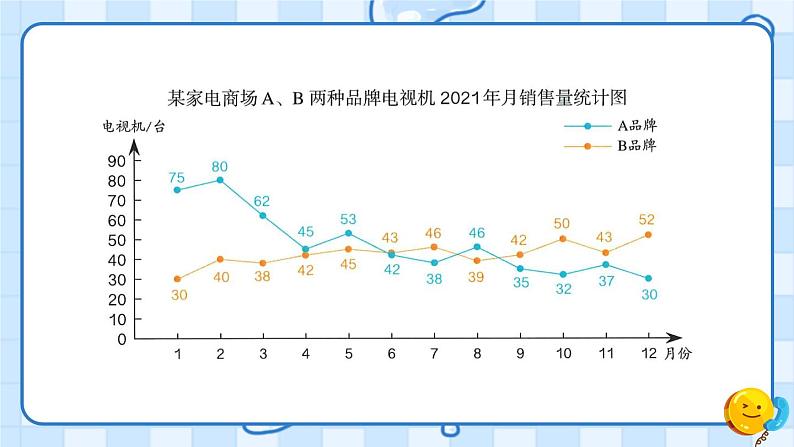 第4课时 统计第8页