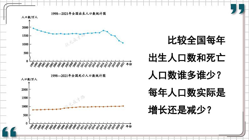 第2课时 复式折线统计图第6页