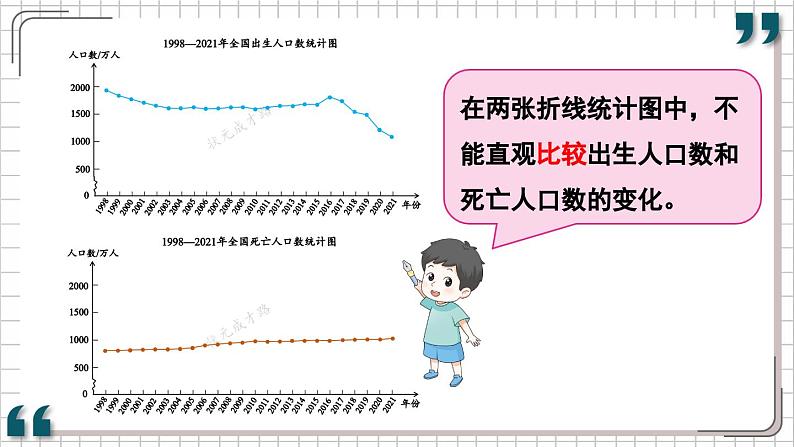 第2课时 复式折线统计图第7页