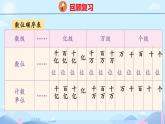 人教版四年级上册数学第一单元大数的认识整理和复习（课件）