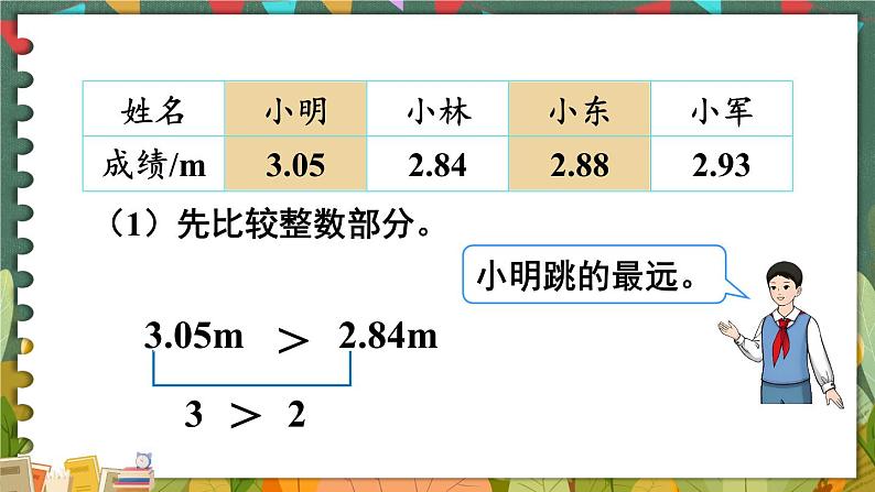 4.2  第2课时 小数的大小比较 人教版4数下[课件+教案]05